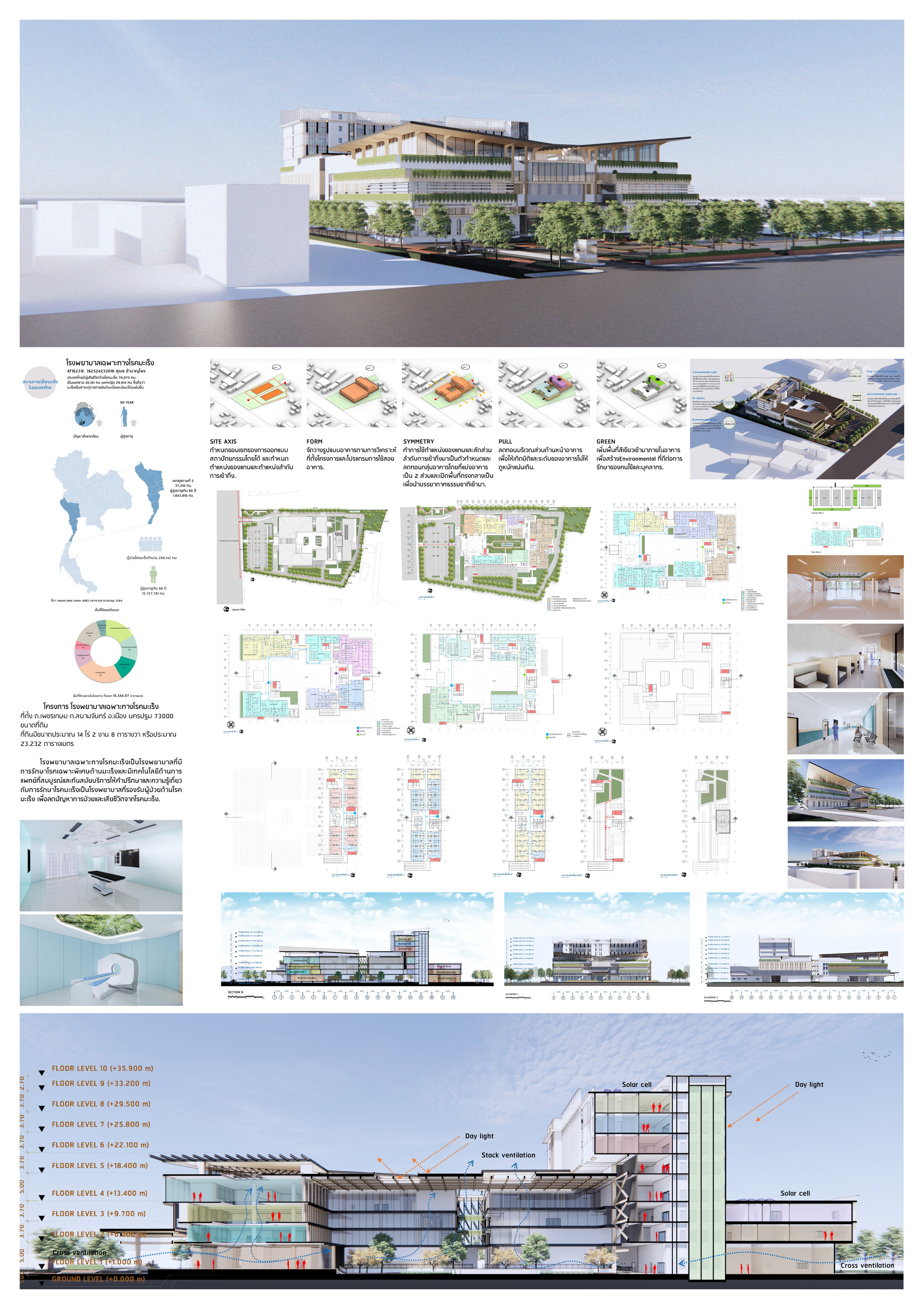 โรงพยาบาลเฉพาะทางโรคมะเร็ง architectural presentation board showing the hospital concept, site analysis, floor plans, sections, elevations, interior studies, and passive design strategies