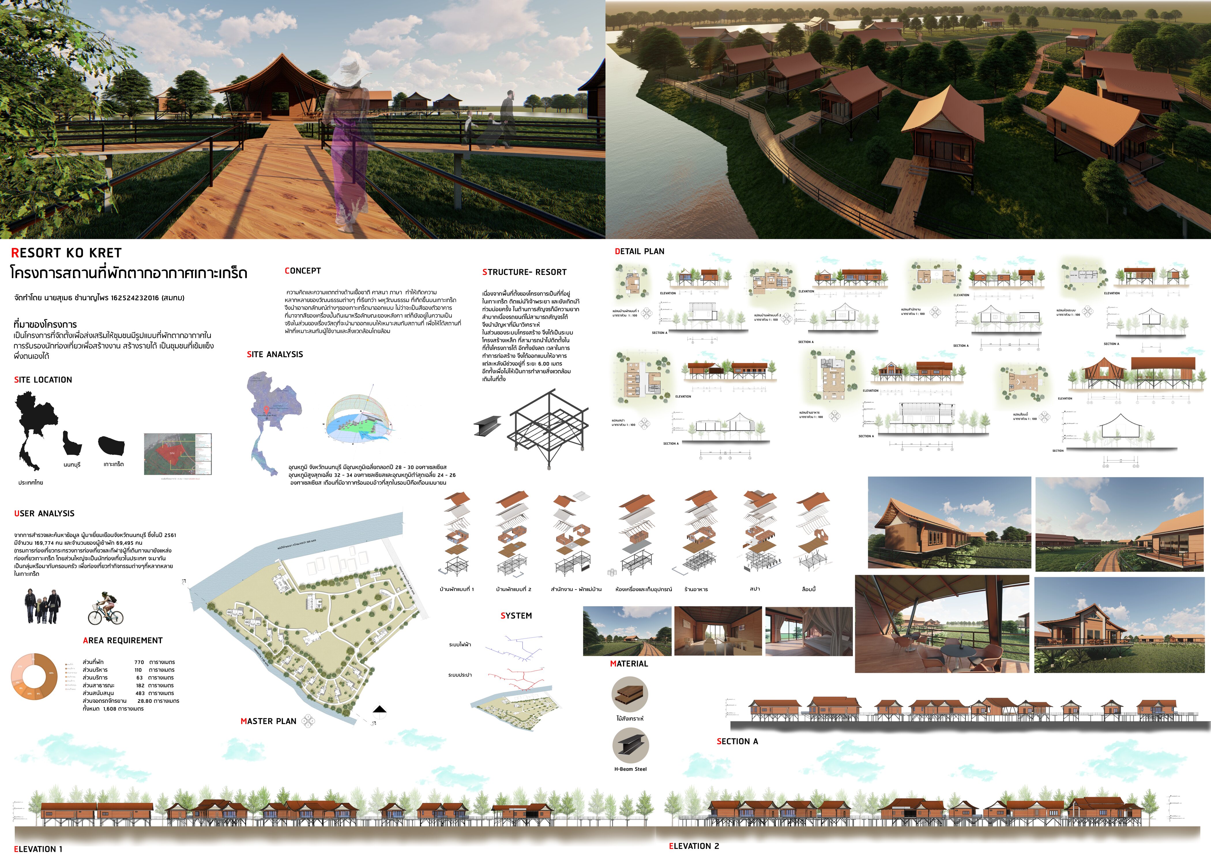 Home stay architectural presentation board showing the site plan, building studies, elevations, sections, and resort visualizations