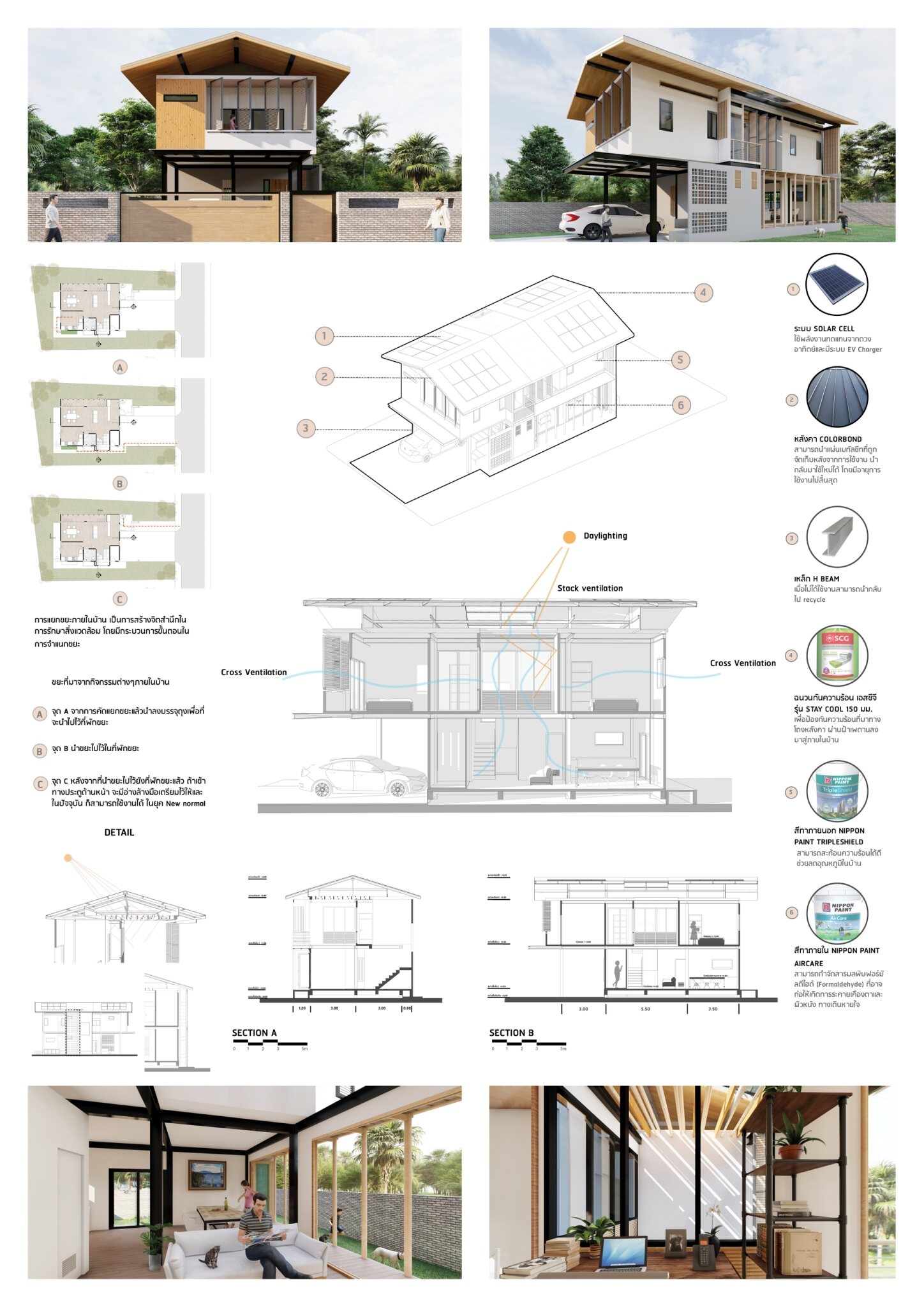 อยู่ สุข passive design presentation board with exterior and interior views, ventilation study, sections, materials, and building systems